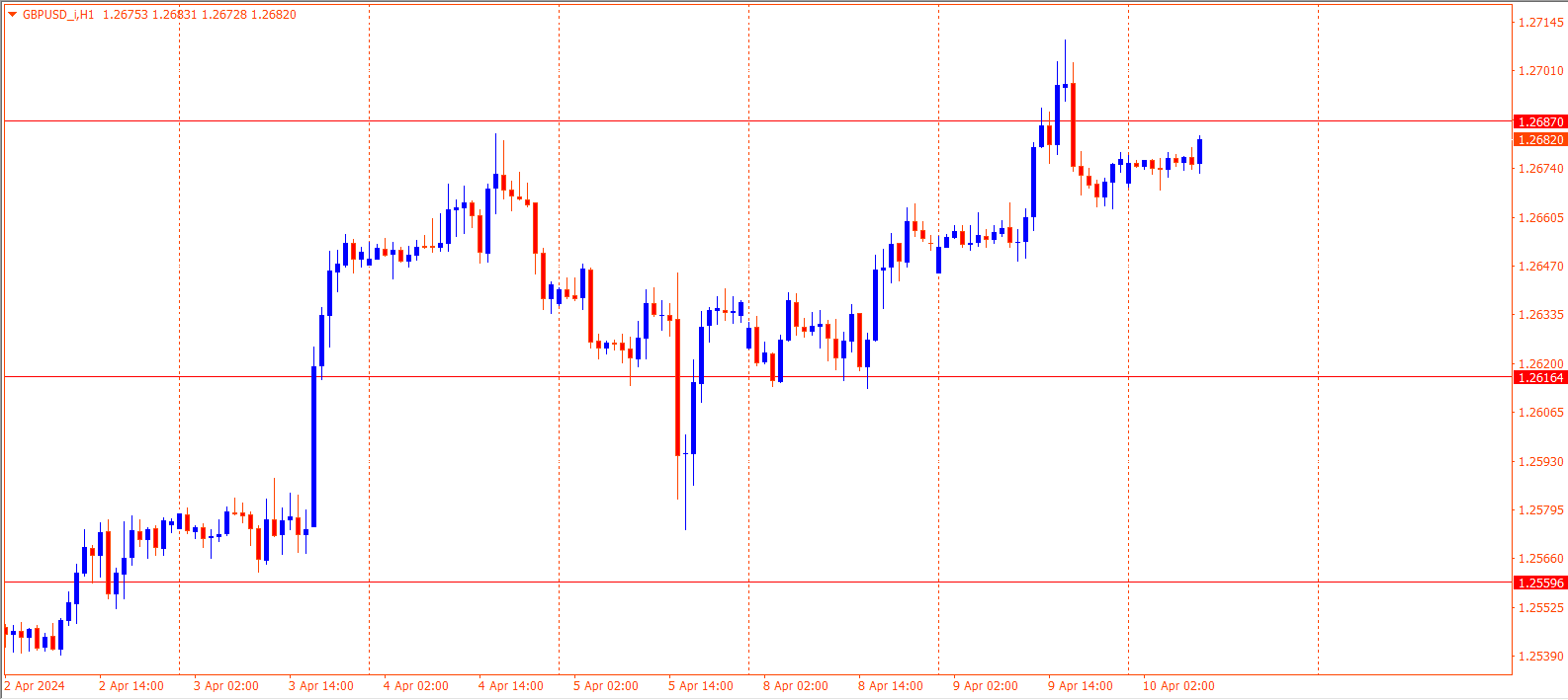 GBPUSD